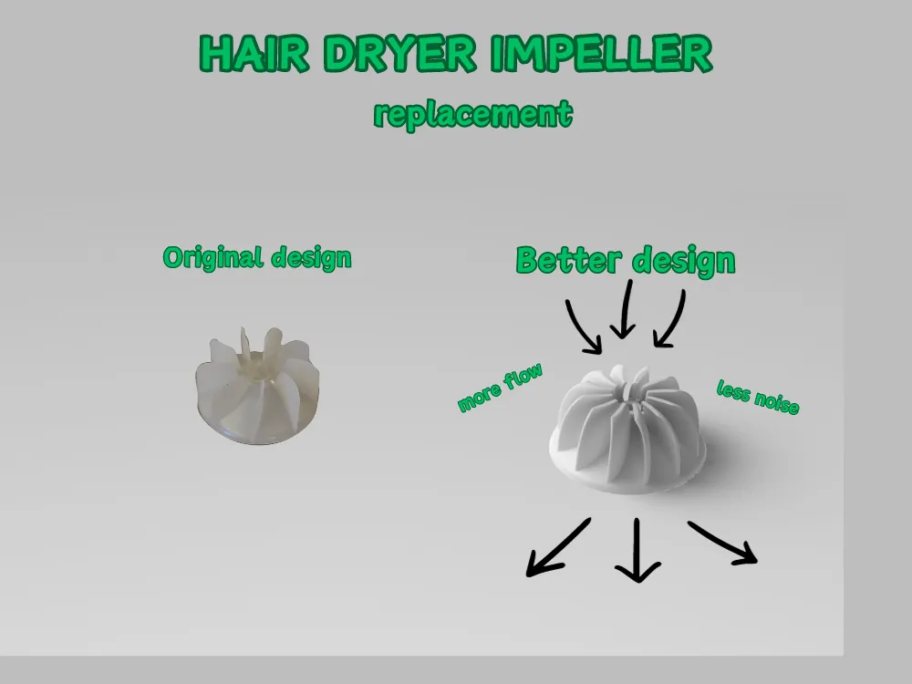 Tiêu đề Máy sấy tóc nâng cấp cánh quạt Tổng hợp Cánh quạ