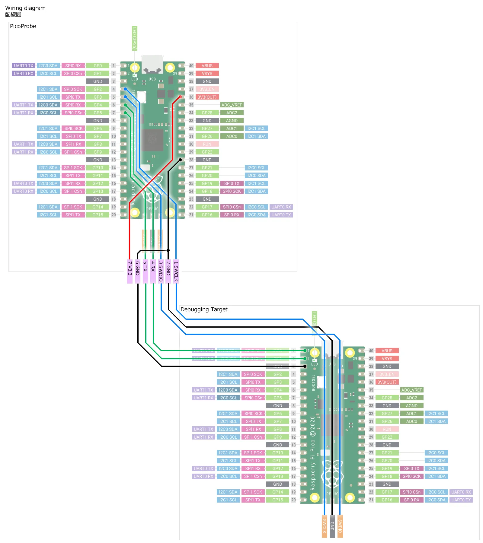 Tiêu đề picoprobe thăm dò gỡ lỗi Tóm tắt Trình gỡ lỗi SWD