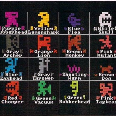 Crossroads II: Pandemonium Nhân vật Trò chơi C64