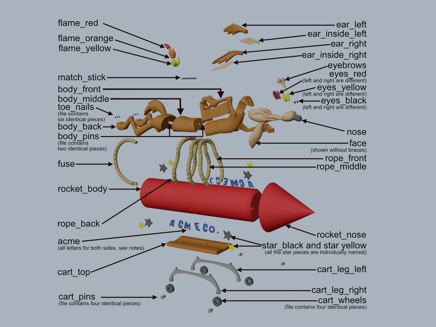 Mô hình Wile E. Coyote 3D