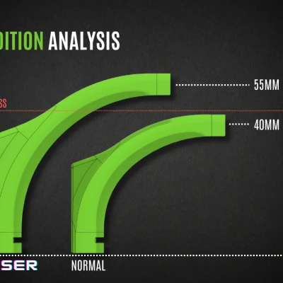 Cao su hướng dẫn PTFE ToolHead