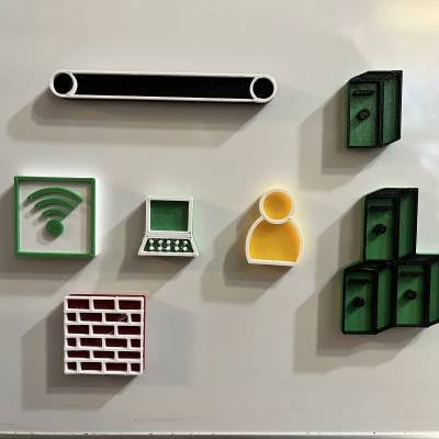 Các hình dạng mô hình mạng từ tính