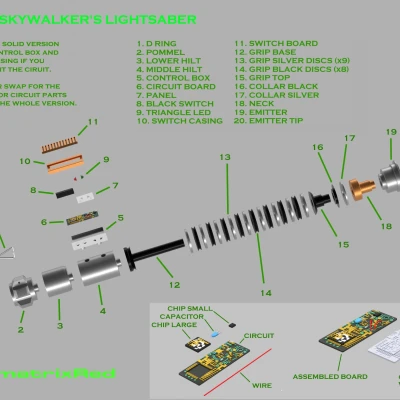 Thanh Gươm Ánh Sáng của Luke Skywalker - Star Wars