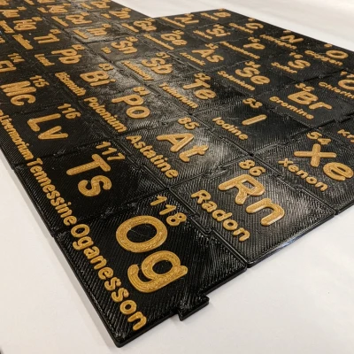 Bảng Tuần Hoàn Lồng Vào Nhau