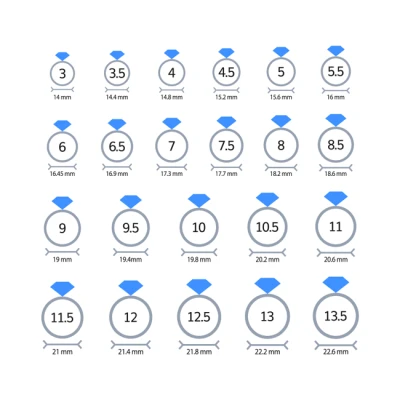 Đai ốc hình nhẫn
