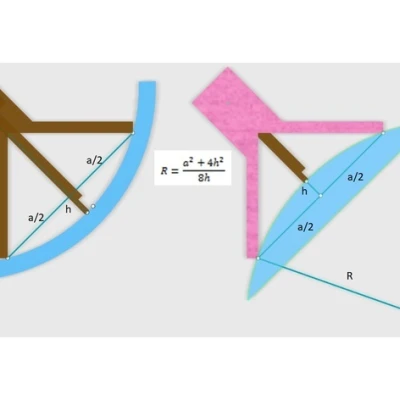 Thước Đo Bán Kính +/- 0.2mm Độ Chính Xác