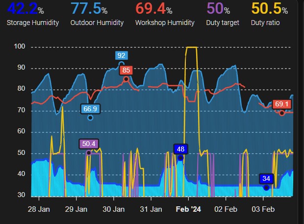 Tự Làm Máy Hút Ẩm Peltier An Toàn