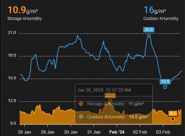 Tự Làm Máy Hút Ẩm Peltier An Toàn