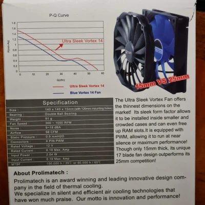 Ống dẫn hướng quạt 140mm