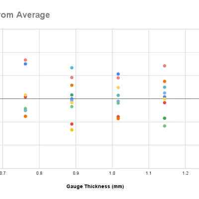 Cảm Biến Dịch Chuyển