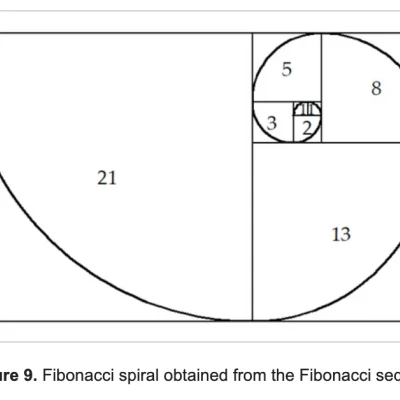Cối xay gió Liam F1 | Tỷ lệ Vàng Fibonacci/Archimedes