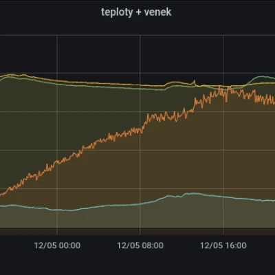 Thiết bị đếm bọt cho ủ bia tại nhà