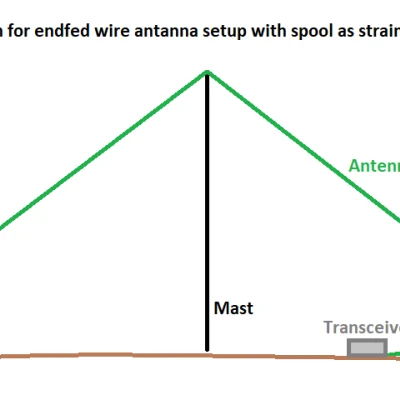 Cuộn Dây Ăng Ten Chống Căng