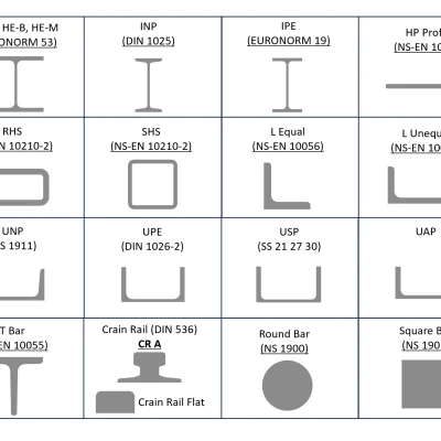 Thanh Thép/Thanh Tròn/Ống (Mặt cắt đầy đủ theo tiêu chuẩn)