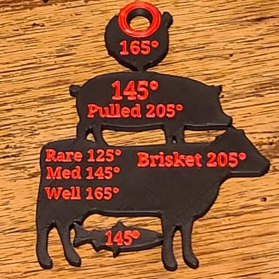 Hướng Dẫn Nhiệt Độ Thịt