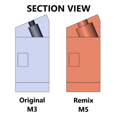 Remix Giá Đỡ Ẩm Kế Cho Thanh Nhôm 2020-2040 – Lỗ Vít M5