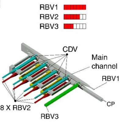 Chip vi lỏng hai lớp in 3D để thoát nước tuần tự 9 bình chứa