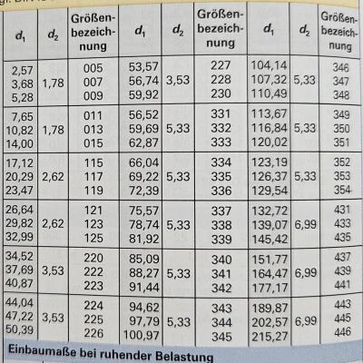 Bộ O-Ring (Vòng đệm kín)