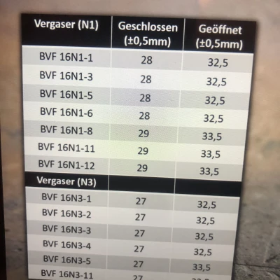Dụng cụ chỉnh phao bộ chế hòa khí Simson BVF