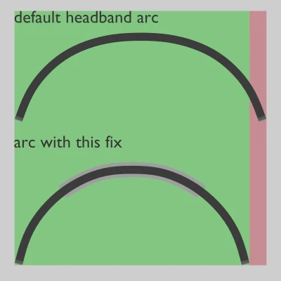 Fix headband cho Phillips SHP9500, giúp ôm sát tai hơn