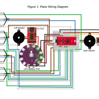 Đàn Piano MP3 Player của Schroeder (Mô hình 3D)