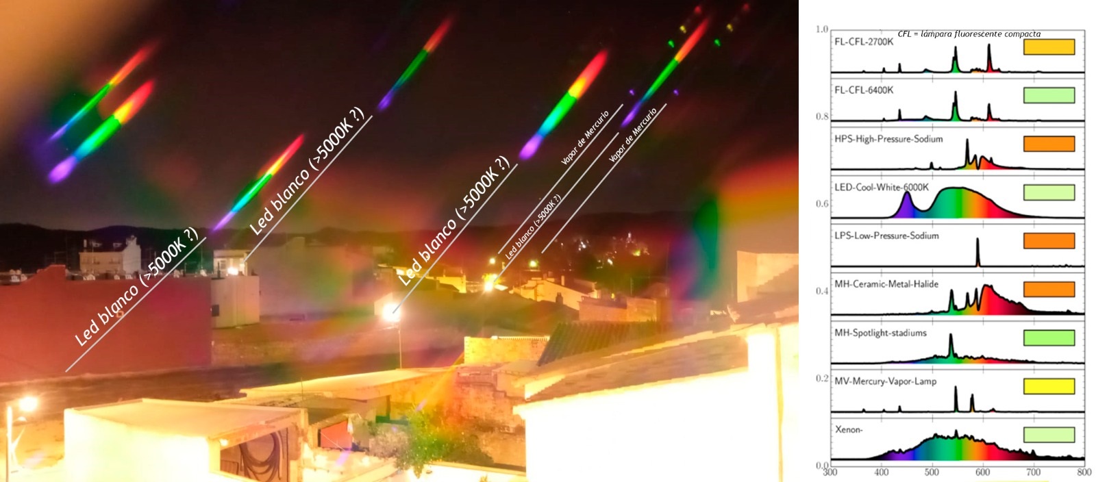 Bộ Kính Cách Tử - Redmi10