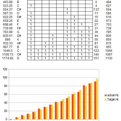 Ôcarina Dễ In 9 Lỗ Dạng Inline