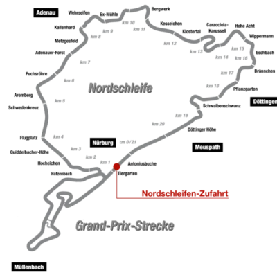 Mô hình đường đua Nurburgring