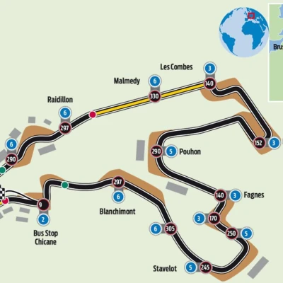 Mô hình đường đua Spa-Francorchamps