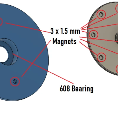 Cái Cò Bay/Bánh Xe May Mắn (Tạo Số Ngẫu Nhiên 1-8)