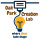 OakParkCreationLab