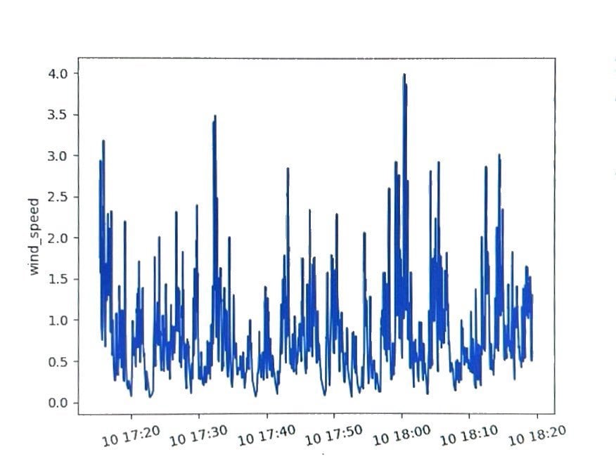 Máy đo gió dạng module có vòng bi con lăn và bộ ghi dữ liệu