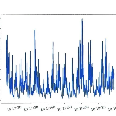 Máy đo gió dạng module có vòng bi con lăn và bộ ghi dữ liệu