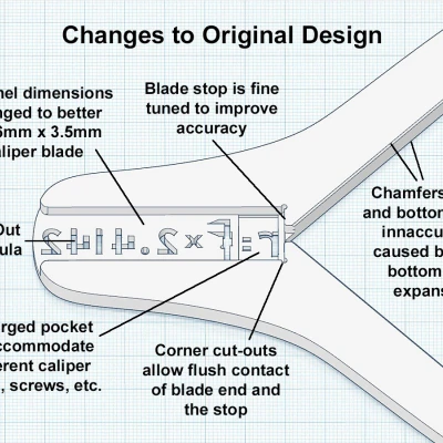 Remix Thước Đo Bán Kính - Độ Khít Cao Hơn, Độ Chính Xác 0.02-0.04mm
