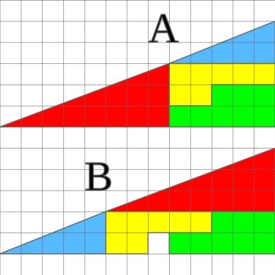 Ảo ảnh Hình vuông bị thiếu Đơn giản