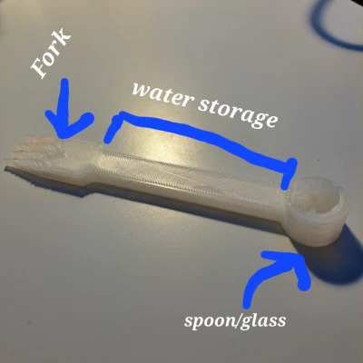 Nĩa/Muỗng/Ly - v1 và v2