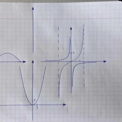 Khuôn Vẽ Đồ Thị Toán Học