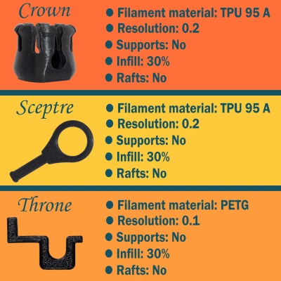 The Crown Grip - Tay nắm xoay hỗ trợ cắt