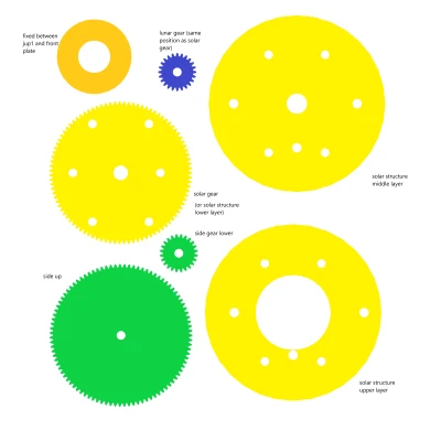 Cơ Chế Antikythera Bằng Gỗ