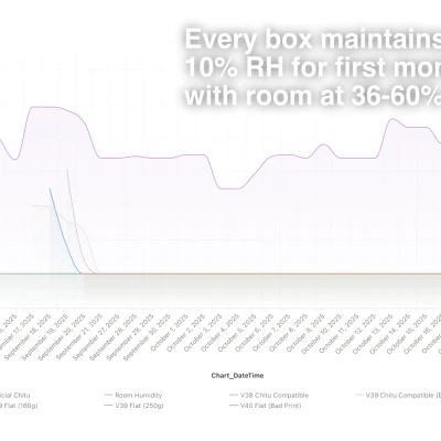 Hộp Sấy Filament "Holy Grail" | Bản Tôn Vinh