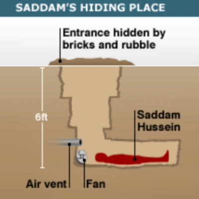 Bóng Hình Saddam Hussein Đang Ẩn Nấp