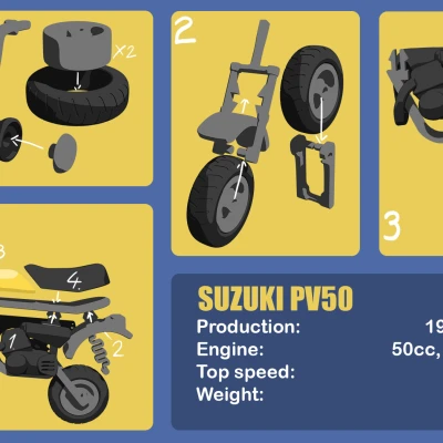 Mô hình Suzuki PV50 kitcard tỷ lệ 1:20