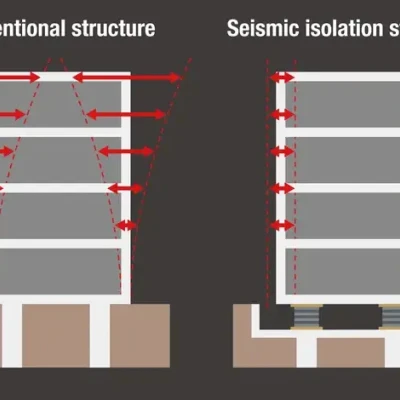 Chân Chống Rung HULA v1.0 cho Máy in Anycubic Kobra S1 / S1C