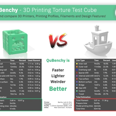 QuBenchy - Khối Lập Phương Kiểm Tra In 3D