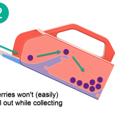 Dụng cụ hái quả mọng