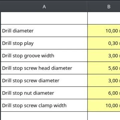 Dụng Cụ Giới Hạn Độ Sâu Mũi Khoan