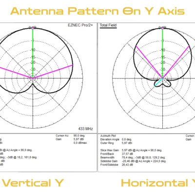 Ăng-ten TC3EC 433MHz Moxon - Thiết kế bởi TA3NT