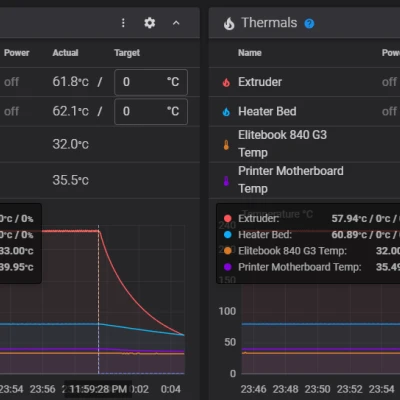 Ống Dẫn Khí 4010 sang 25mm Cho Ender 3 V3 SE: Tăng Luồng Khí, Giảm Tiếng Ồn, Nhanh Nguội Hơn