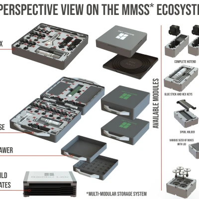 Kệ lưu trữ cho Hệ thống Lưu trữ Đa mô-đun (MMSS)