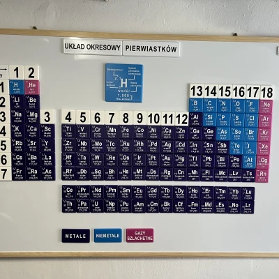 Bảng Tuần Hoàn Các Nguyên Tố - Tiếng Ba Lan (PL)